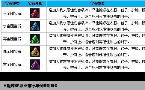 《魔域SF职业排行与强者剖析》